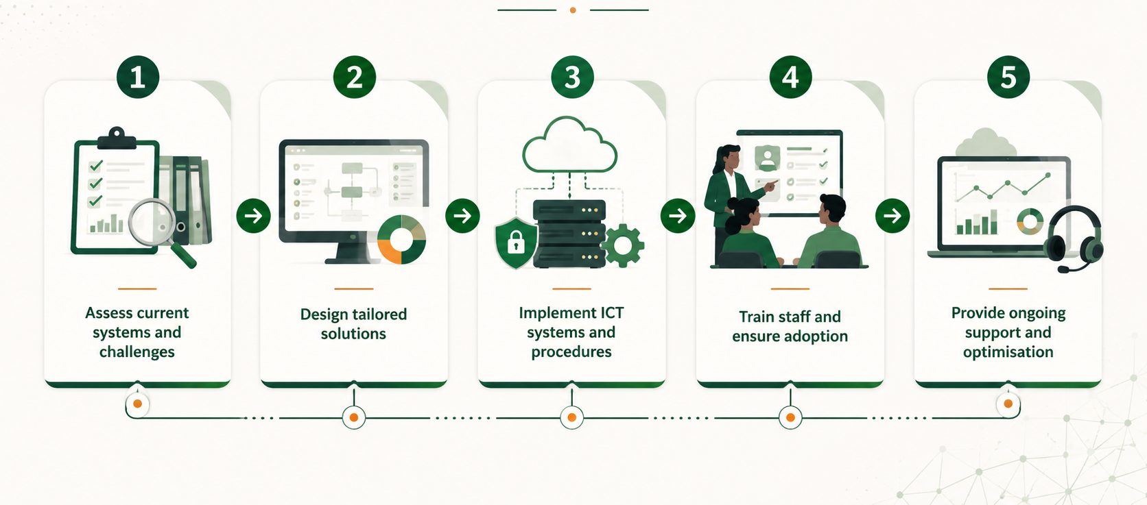 Data Specs Zimbabwe five-step approach